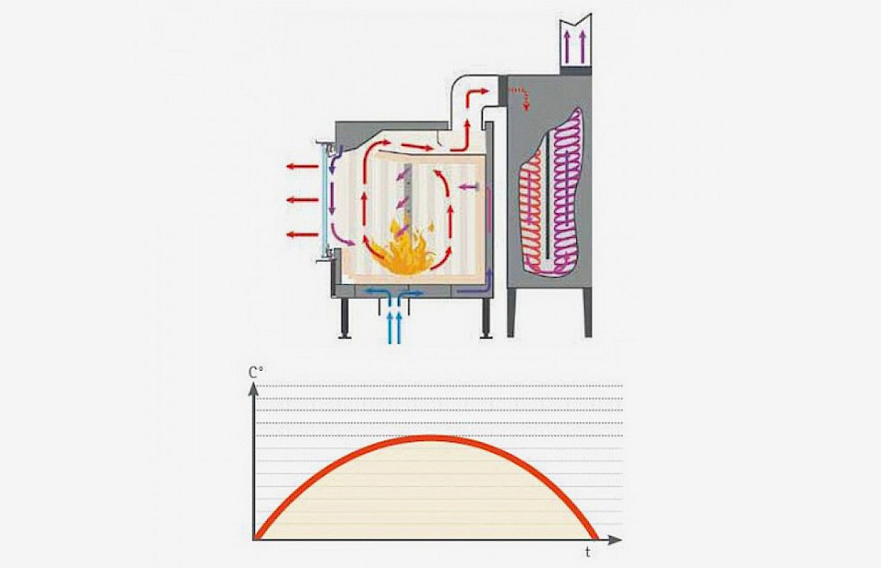 Bild Speicherofen oder Strahlungscheminée